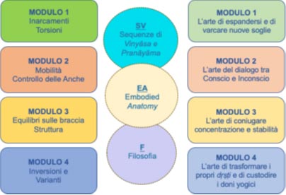 schema-nuovo